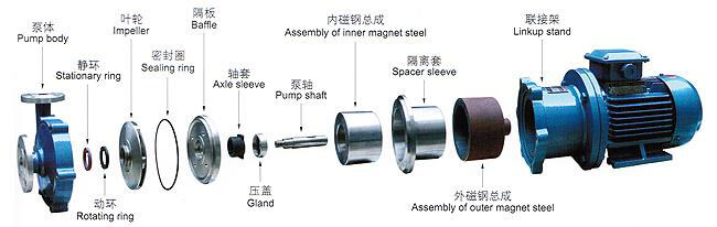 CQ型不銹鋼磁力驅(qū)動(dòng)泵01.jpg
