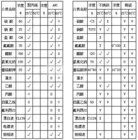 CQ型不銹鋼磁力驅(qū)動(dòng)泵04.jpg
