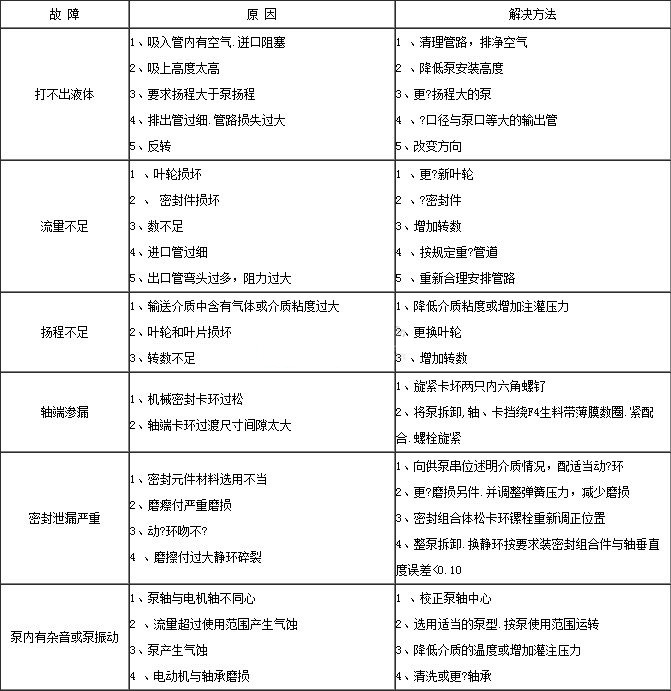 FSB系列氟塑料合金離心泵02.jpg