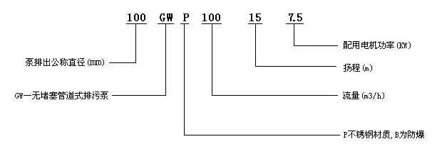 GW型管道式無堵塞排污泵01.jpg