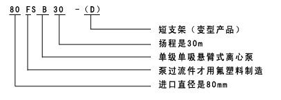 FSB系列氟塑料合金離心泵01.jpg