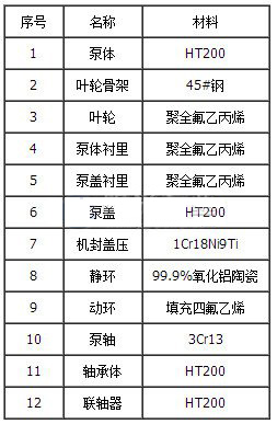 IHF系列氟塑料襯里離心泵02.jpg