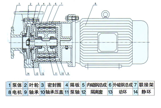 CQ型不銹鋼磁力驅(qū)動(dòng)泵02.jpg