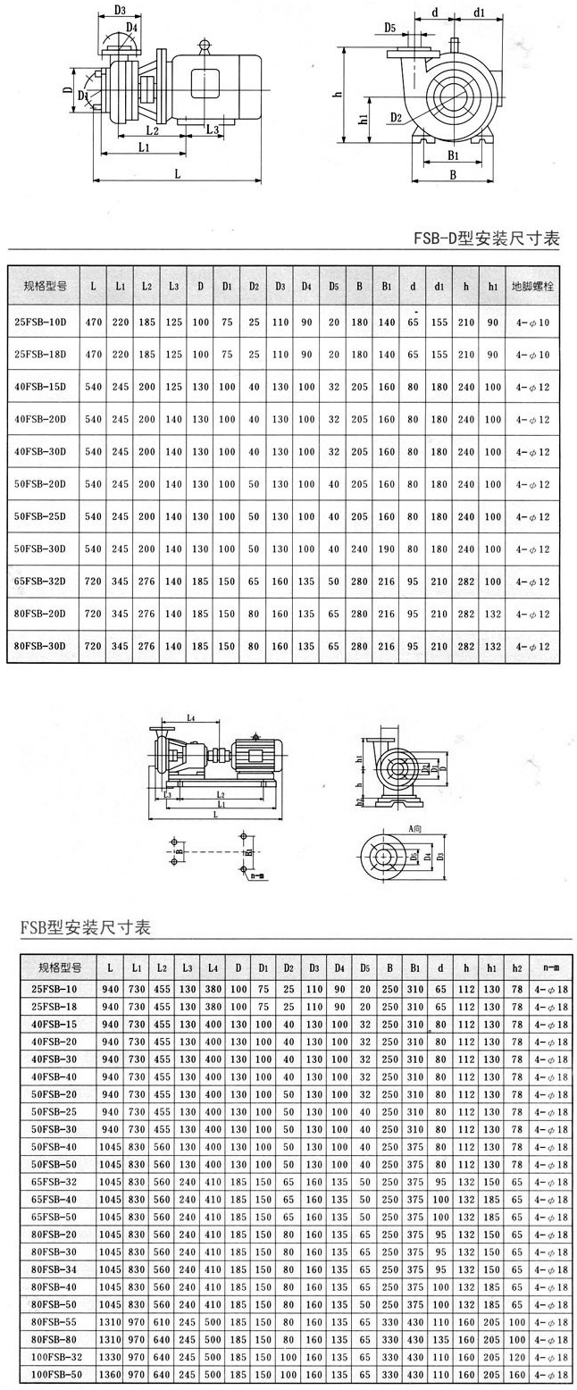 FSB系列氟塑料合金離心泵04.jpg