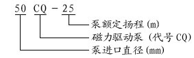 CQ型不銹鋼磁力驅(qū)動(dòng)泵05.jpg